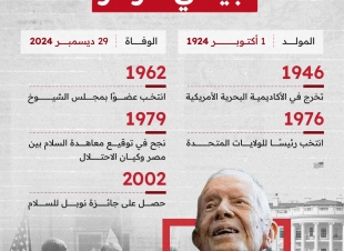 وفاة جيمى كارتر عن عمر يناهز 100 عام.